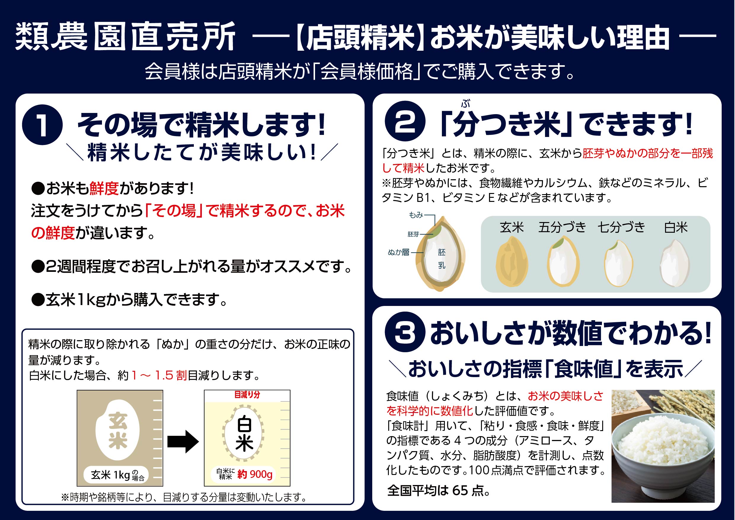 2/1より店頭精米のお米が会員様はさらにお得価格！ – 類農園直売所